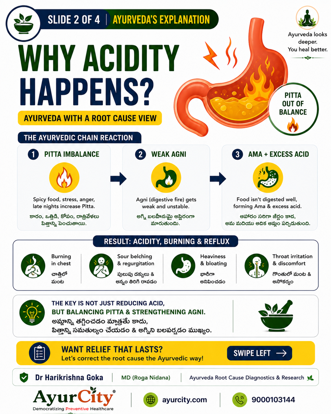 Acidity and Reflux in Ayurveda: Balancing Pitta and Agni — slide 2