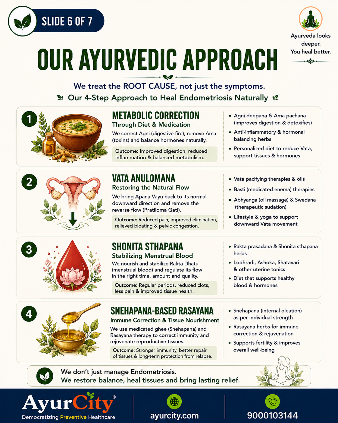 Endometriosis in Ayurveda: Understanding Apana Vayu — slide 6