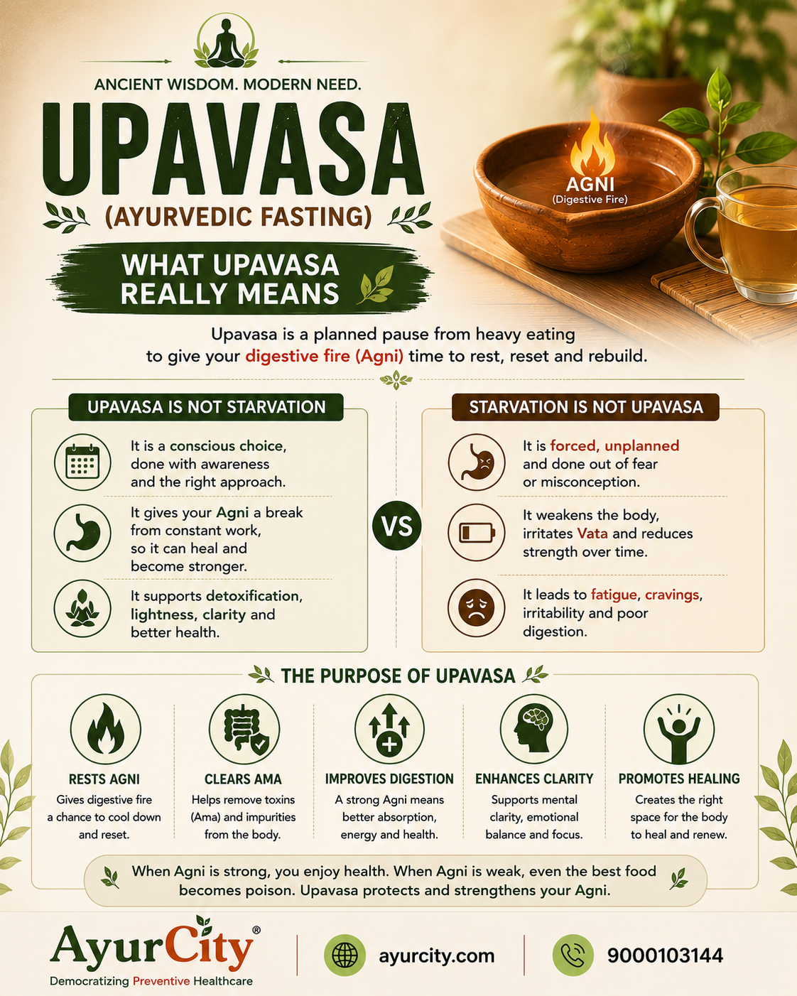 Upavasa: Why Ayurvedic Fasting Isn't About Starving Yourself — slide 2